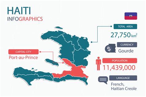 haiti's capital city|capital of haiti map.